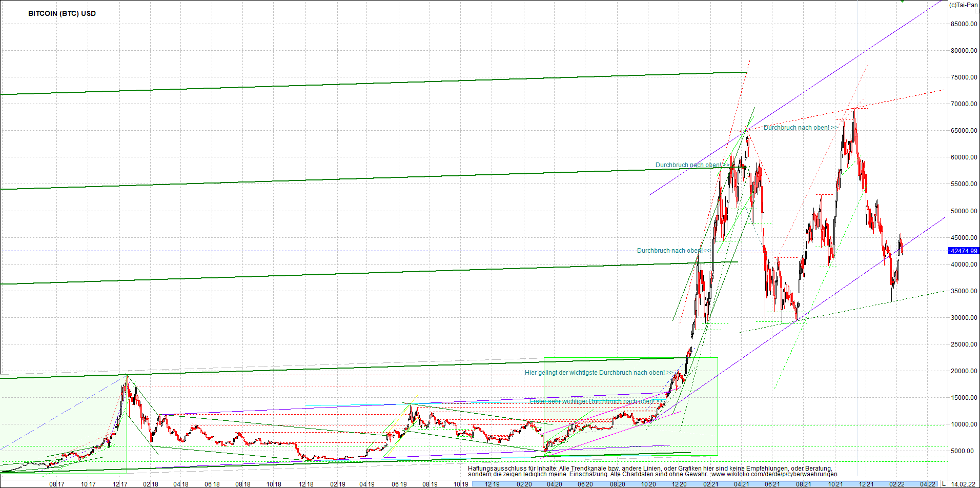 bitcoin_chart_heute_nachmittag.png