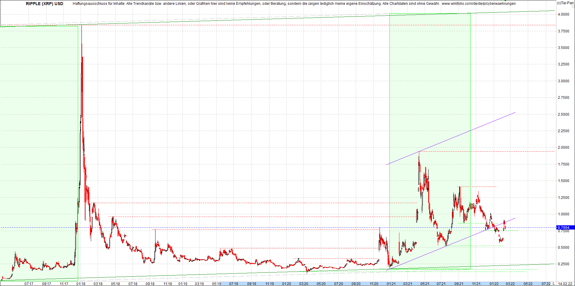 ripple_(xrp)_chart_heute_nachmittag.png