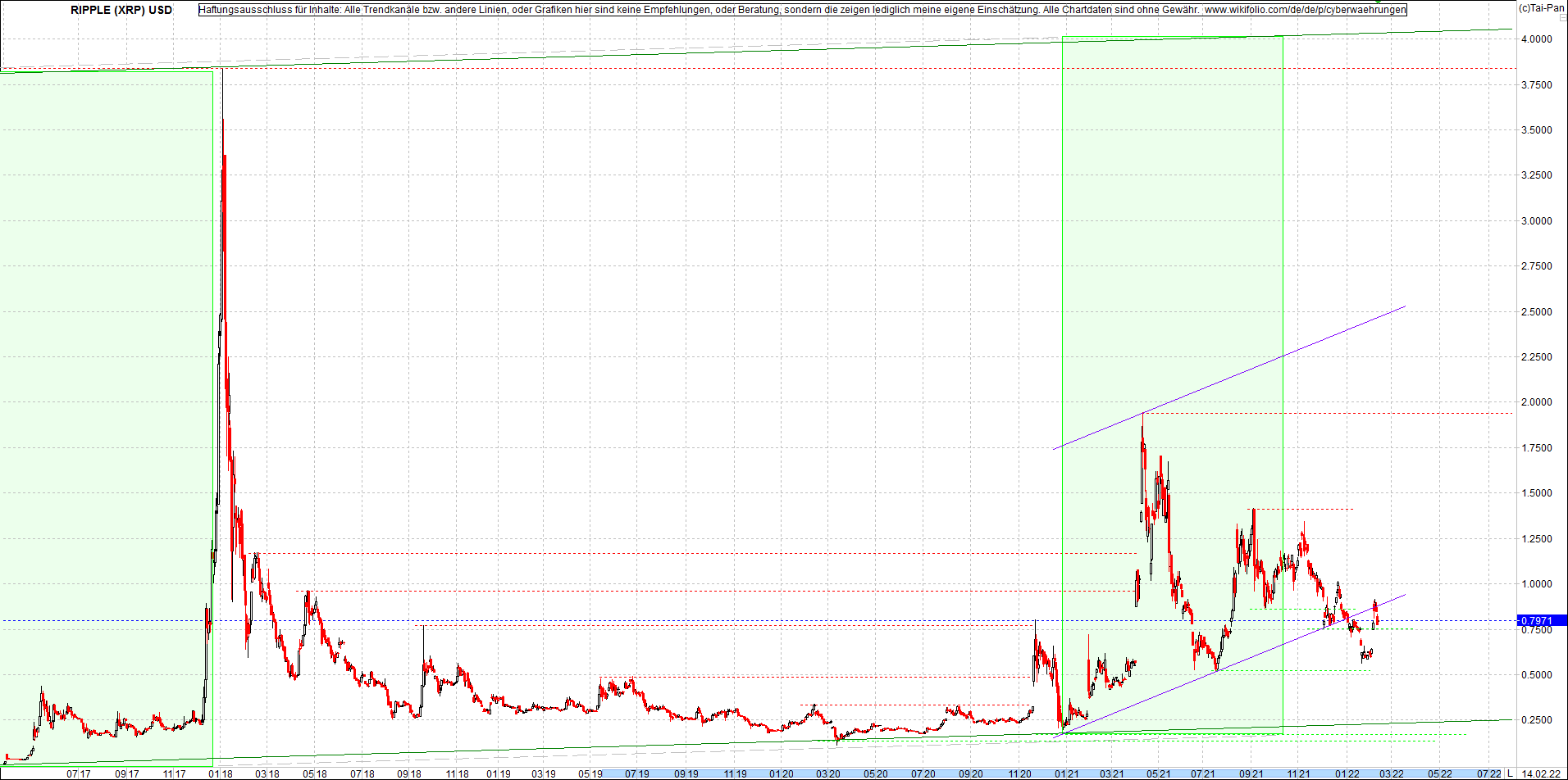 ripple_(xrp)_chart_heute_nachmittag.png