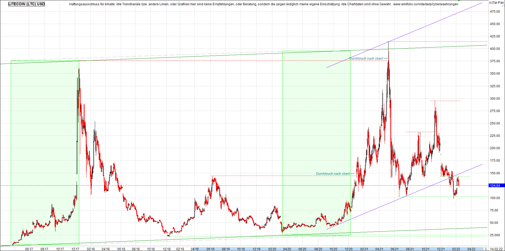 litecoin_(ltc)_chart_heute_nachmittag.png