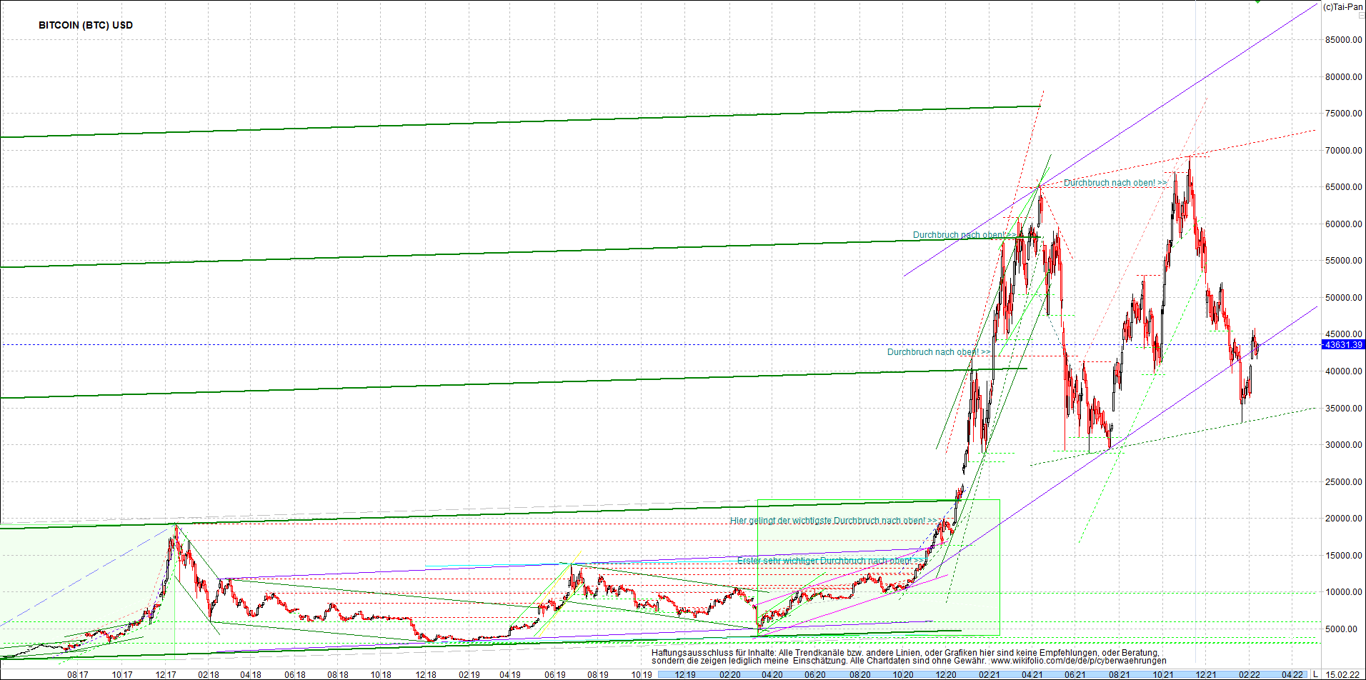 bitcoin_chart_heute_morgen.png