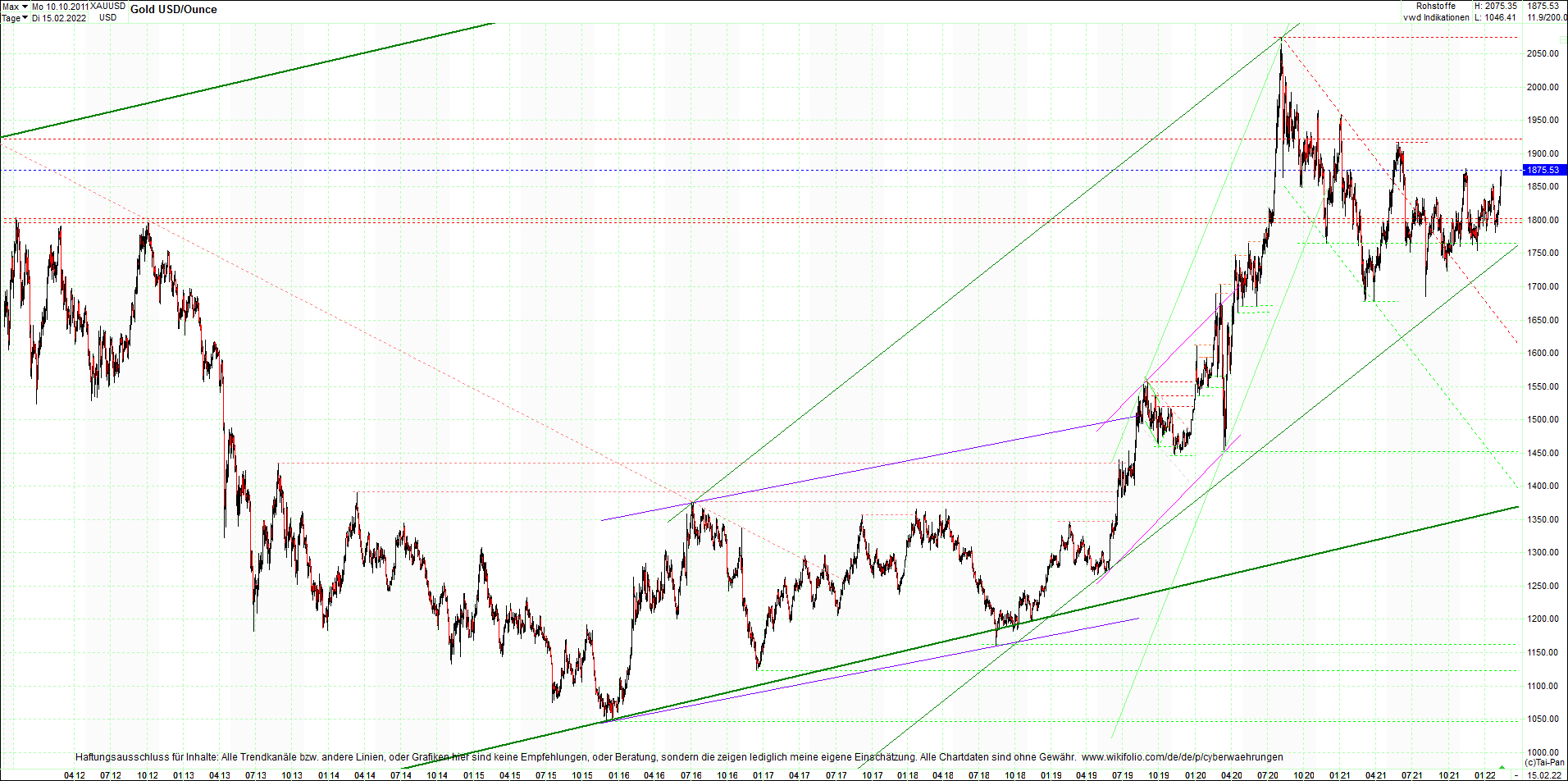 gold_chart_heute_am_morgen.png