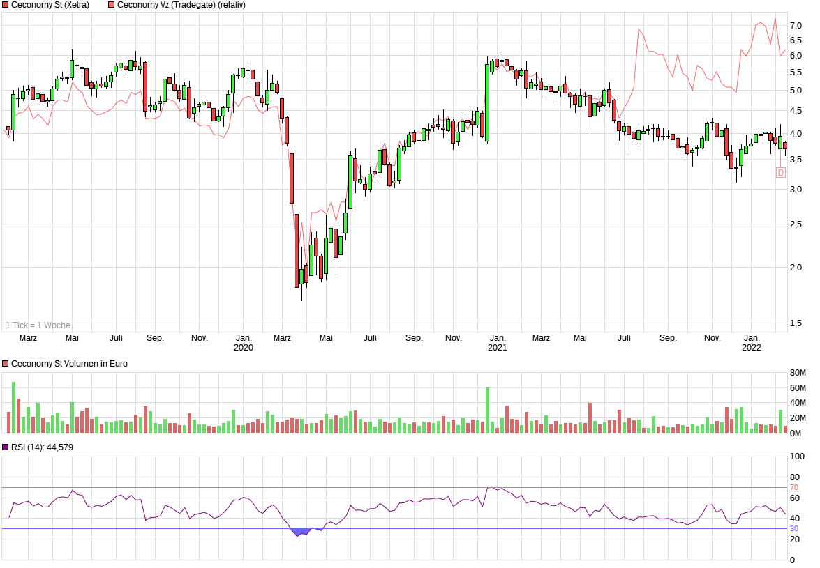 chart_3years_ce.png