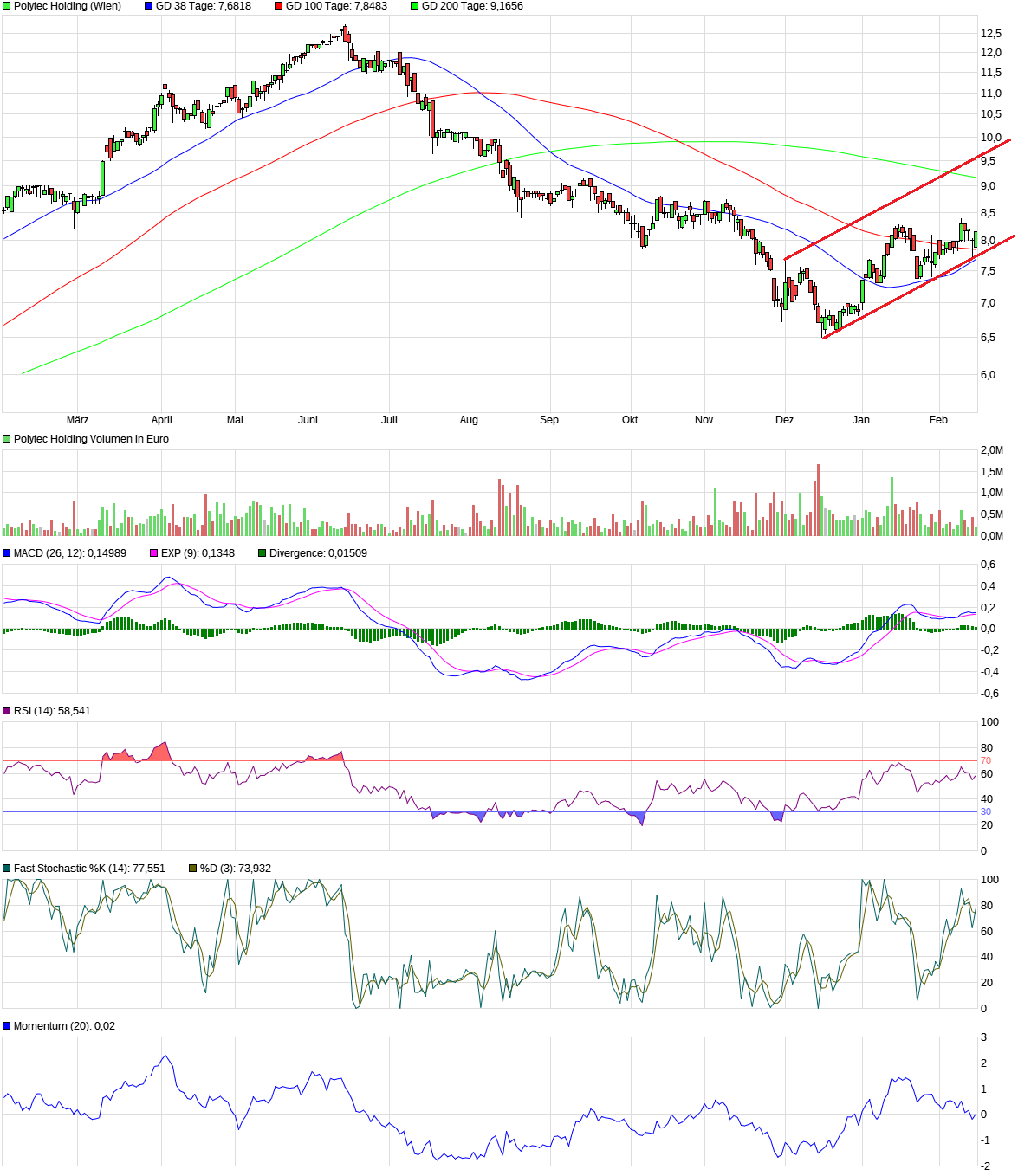 chart_year_polytecholding2.png