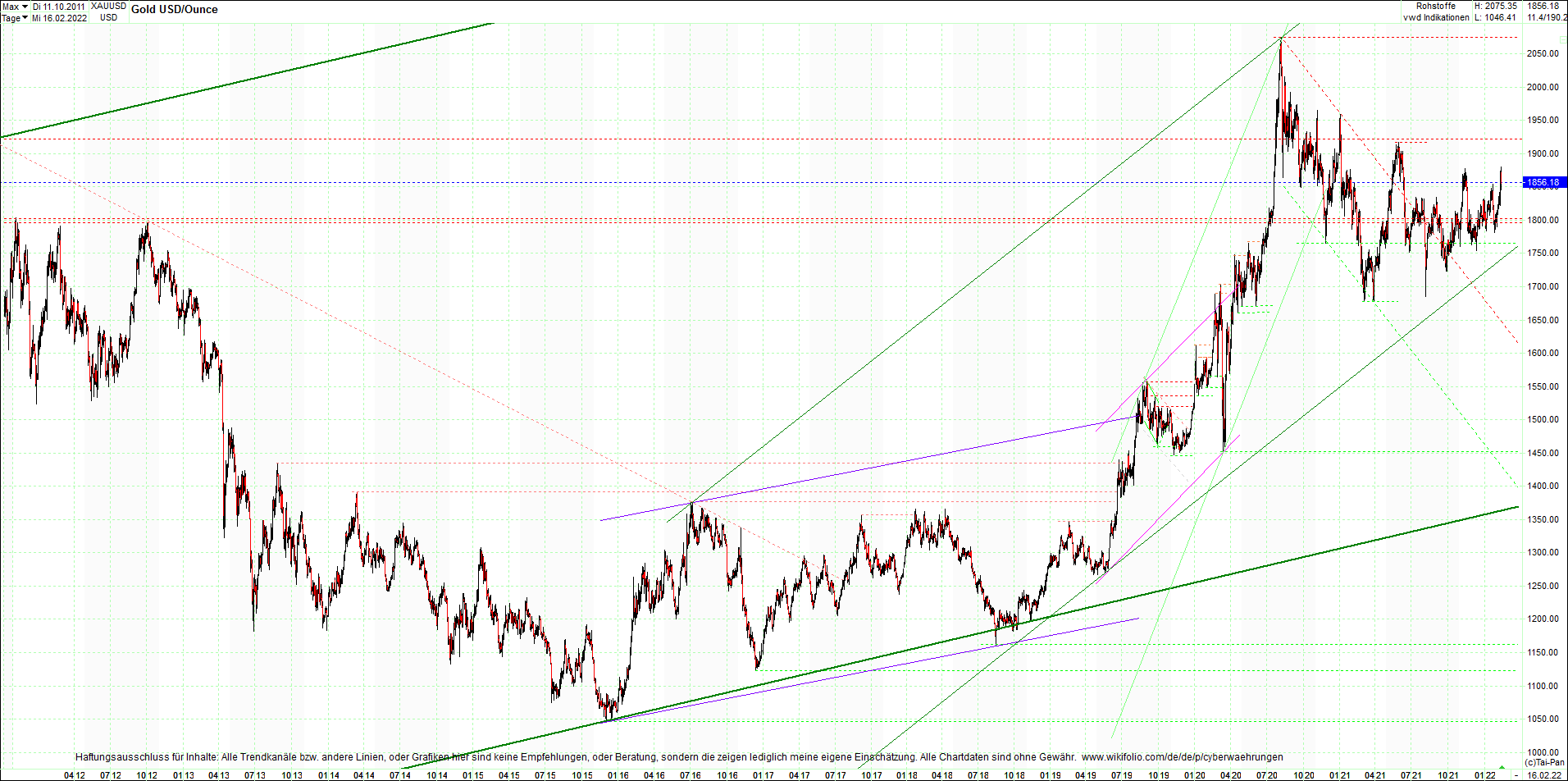 gold_chart_heute_am_morgen.png