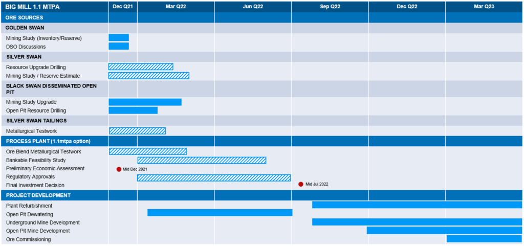 pos-timeline-1024x481.png