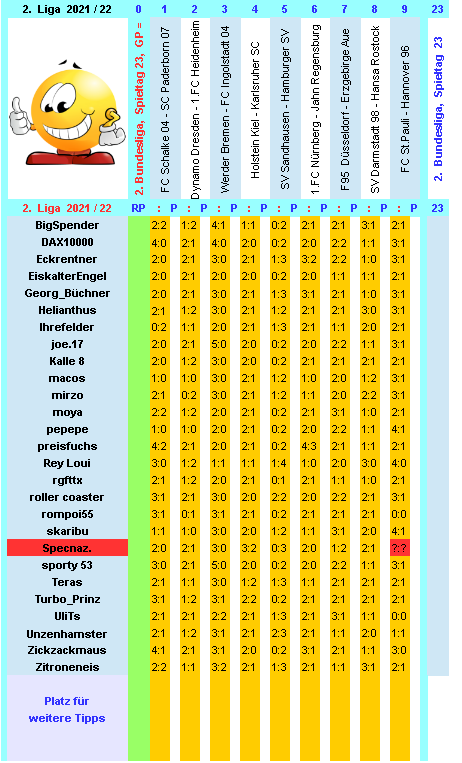 zweite-liga-2021-22-tr-23-c.png