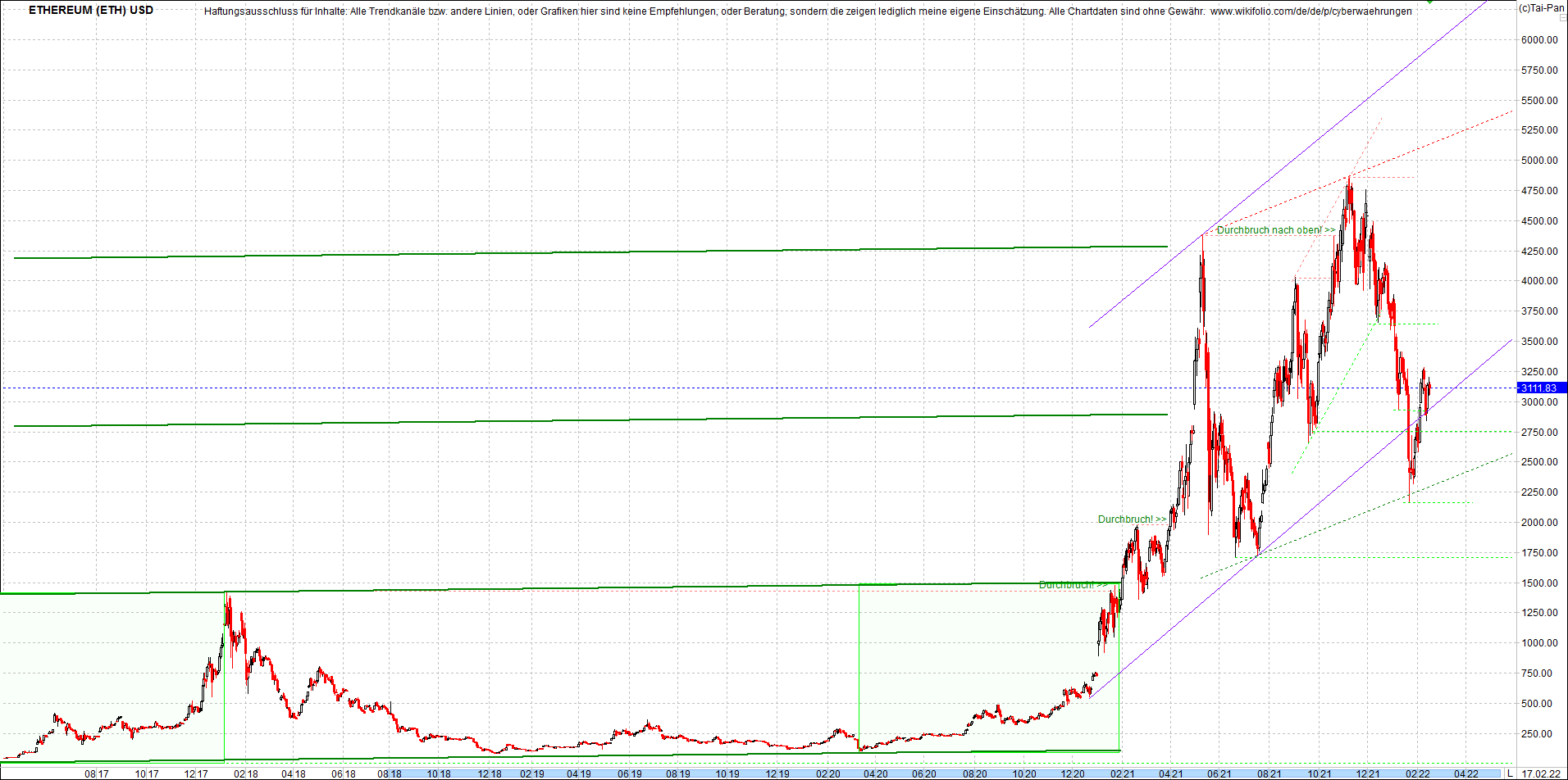 ethereum_chart__am_morgen.png