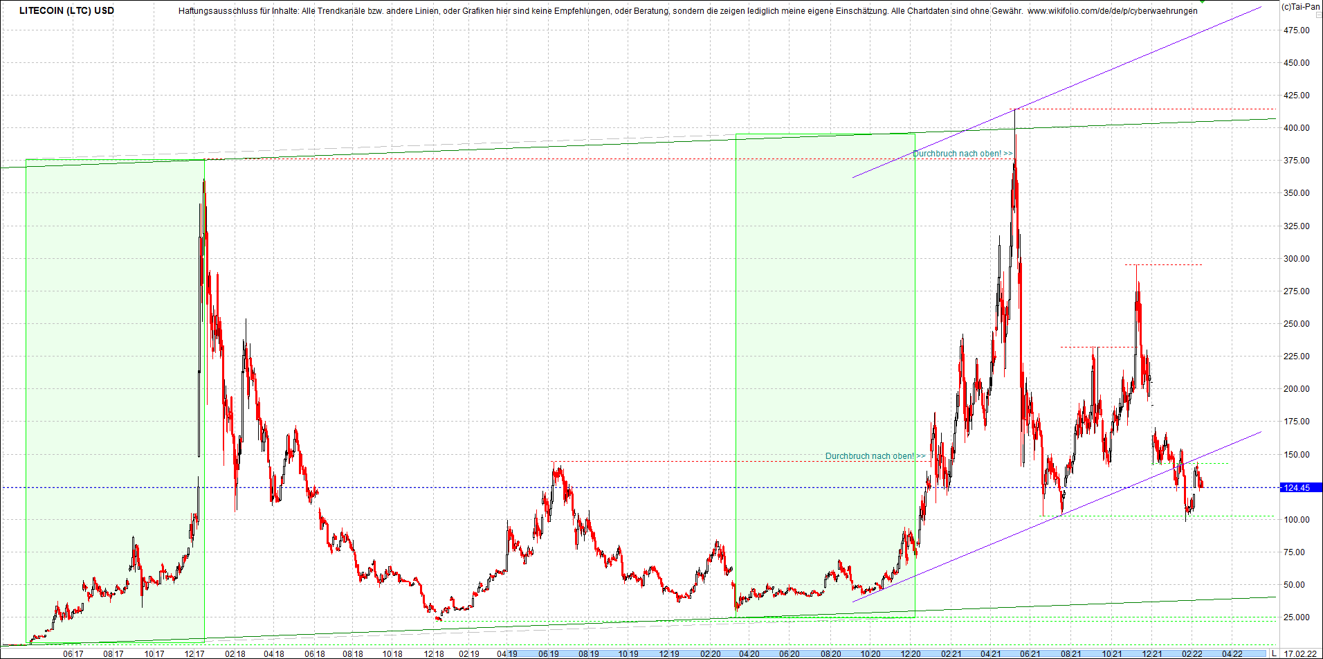 litecoin_(ltc)_chart_heute_mittag.png