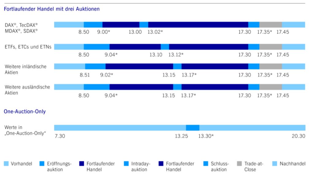 xetra-auktionsplan.jpg