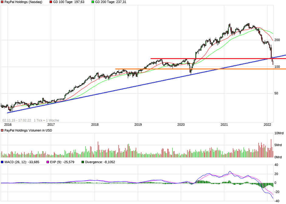 chart_free_paypalholdings7j.png