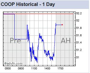 coop_chart_17022022_big_w_single.jpg