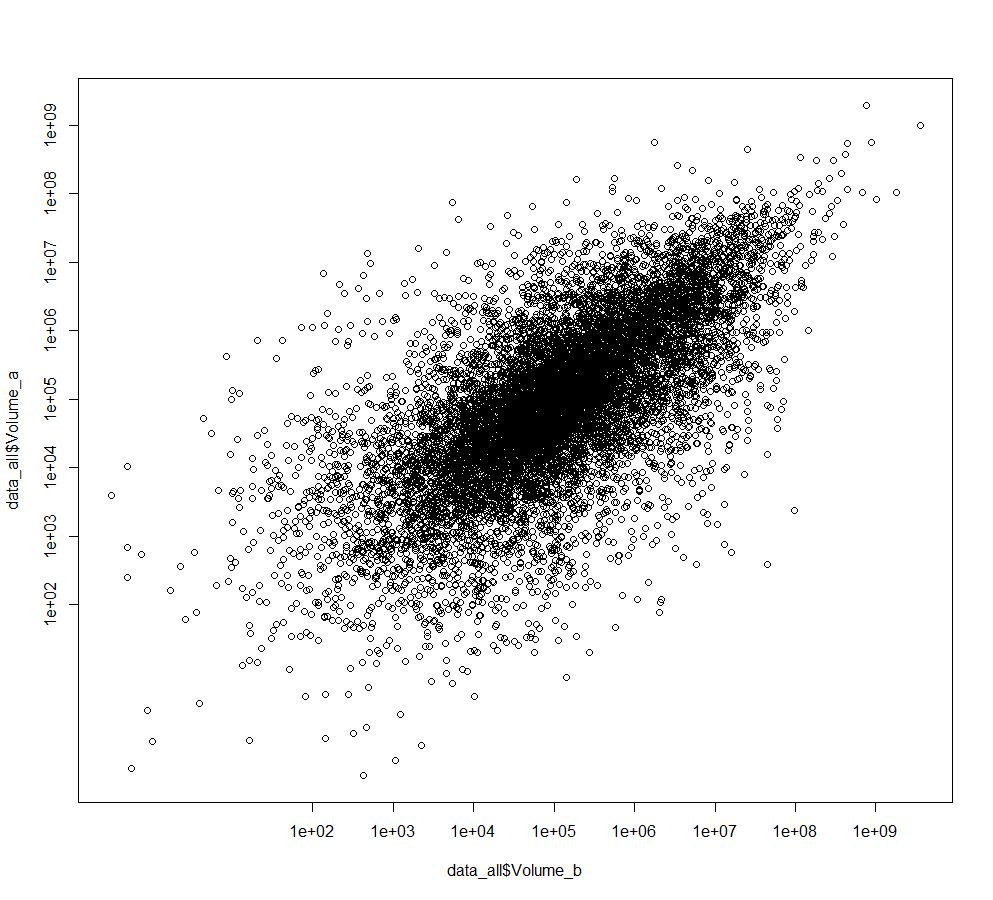 ftdscatterplot.png