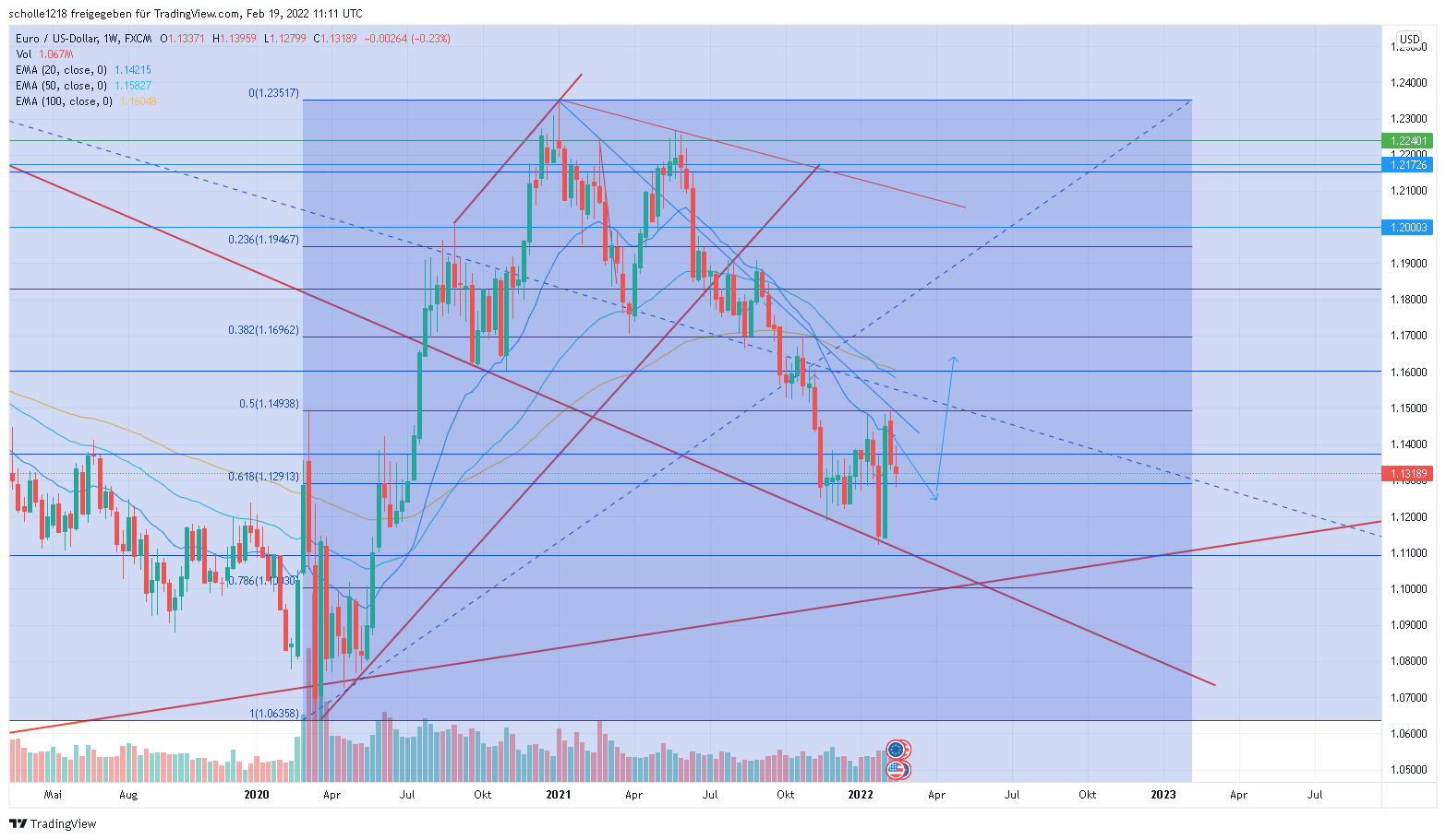 eurusd_2022-02-19_12-11-23.png