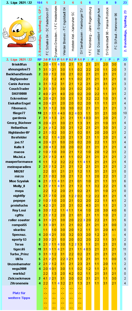 zweite-liga-2021-22-tr-23-i.png