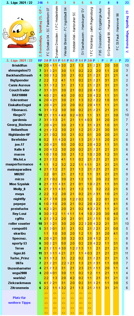 zweite-liga-2021-22-tr-23-j.png