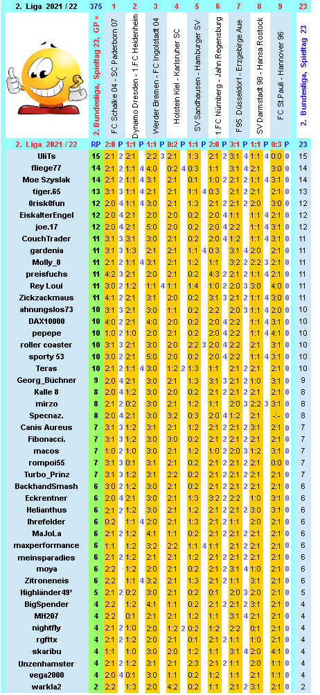 zweite-liga-2021-22-tr-23-k.png