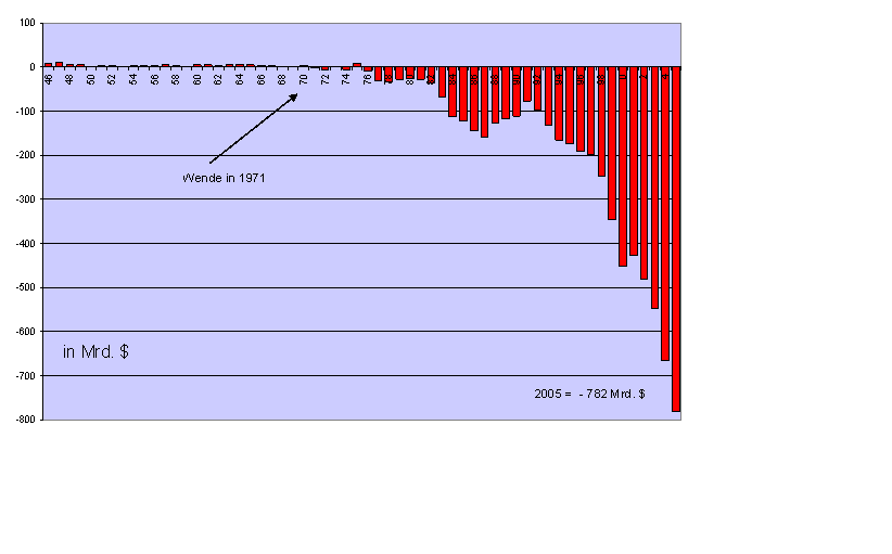 us_handelsbilanz.gif