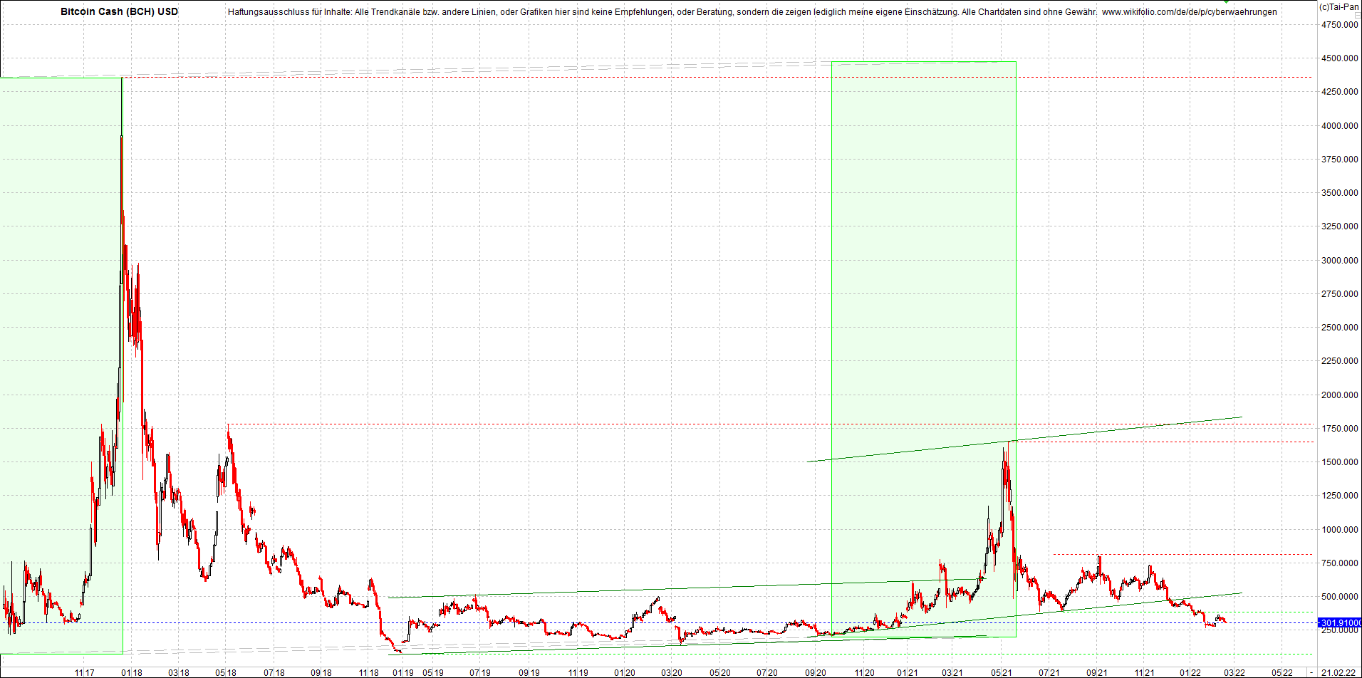 bitcoin_chart_heute_morgen.png