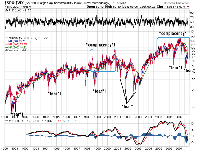 _spx-_vix1990d.png