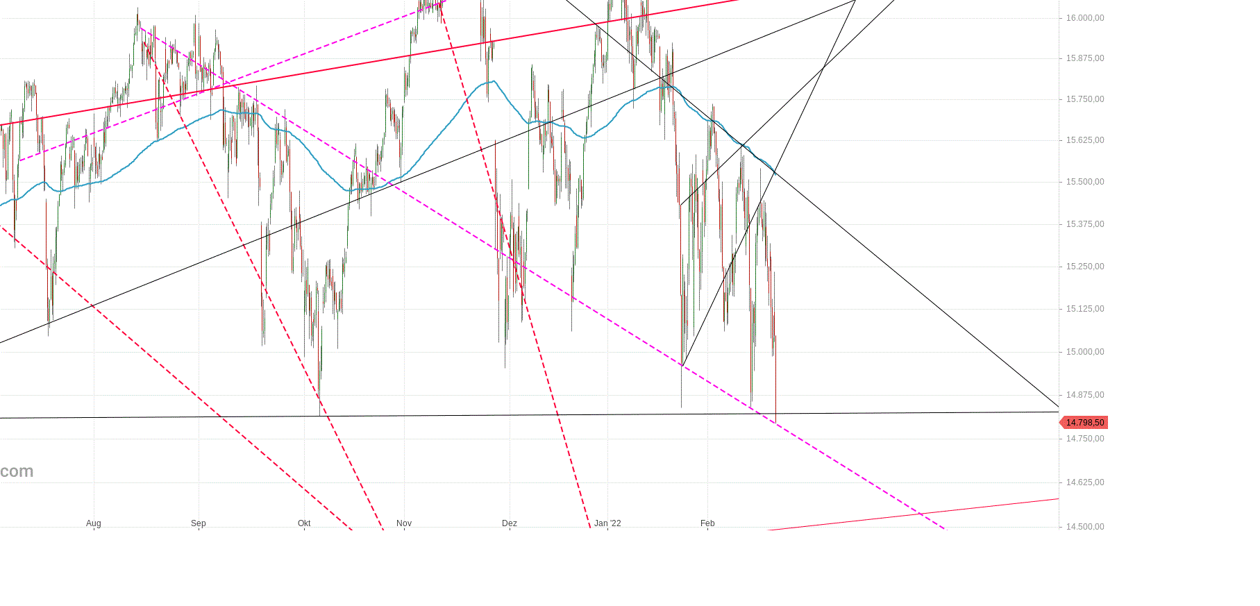 dax_den_21.gif