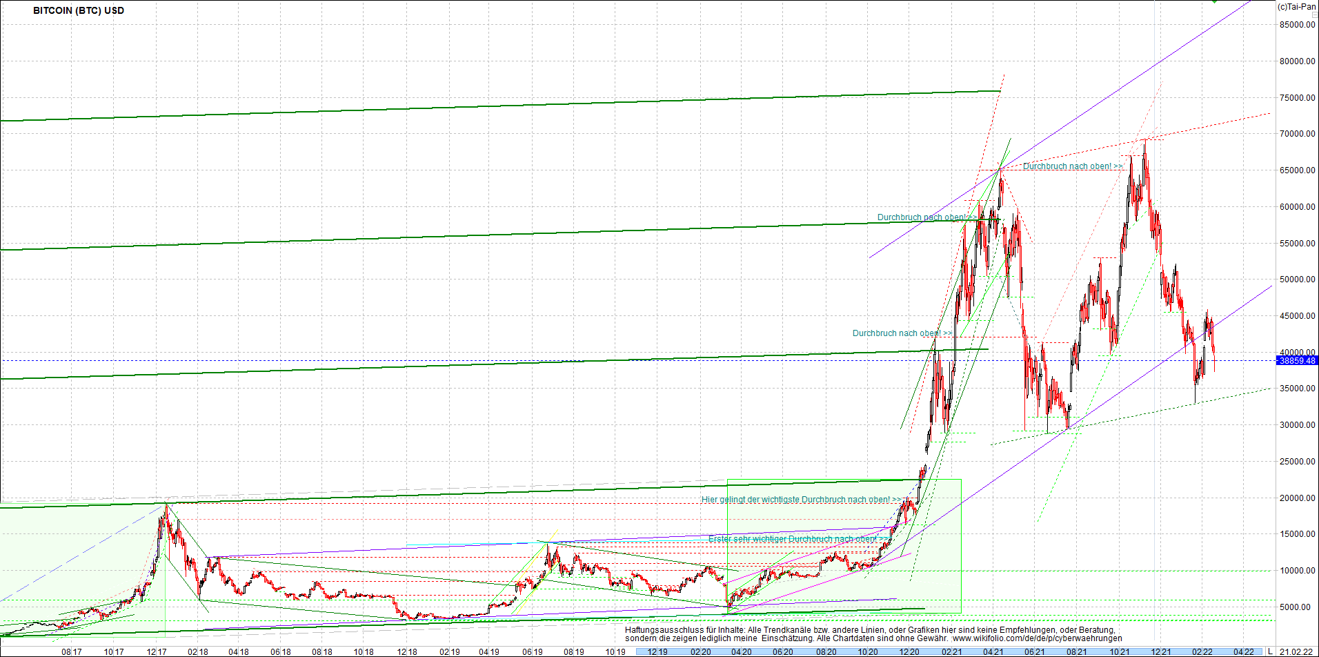 bitcoin_chart_heute_nachmittag.png