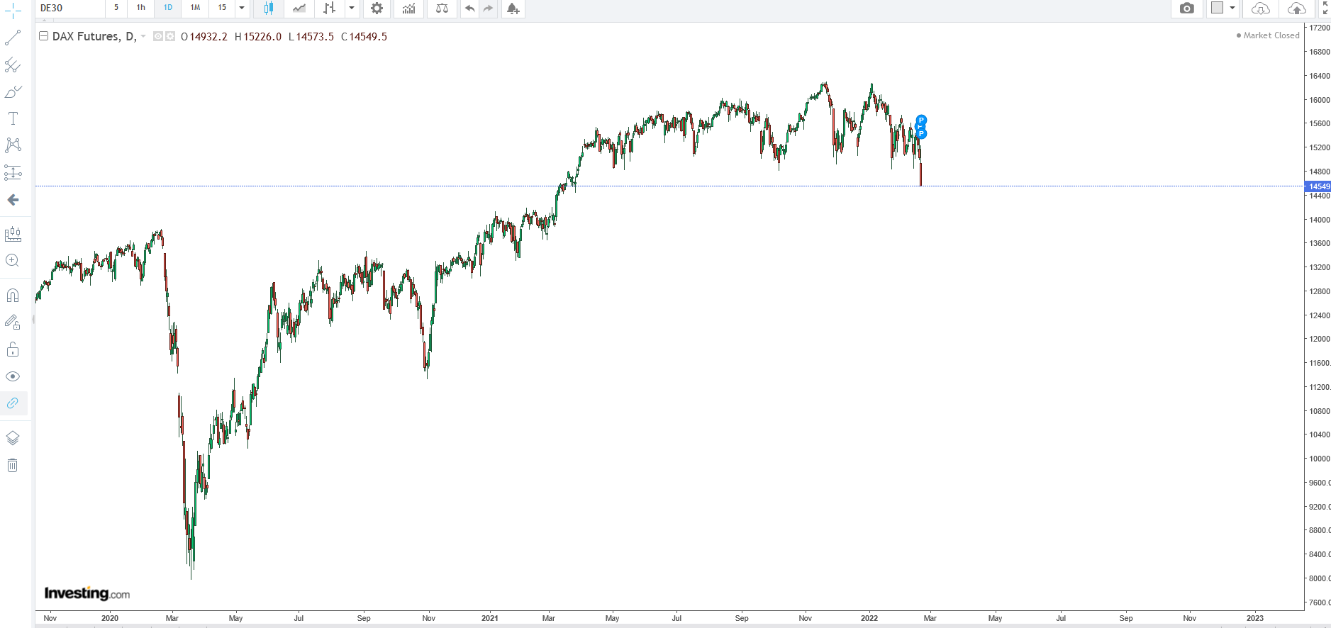chart_dax_21.png