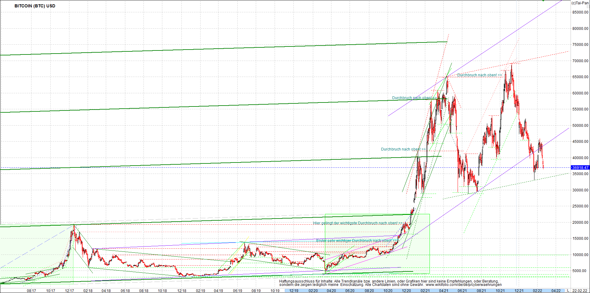 bitcoin_chart_heute_morgen.png