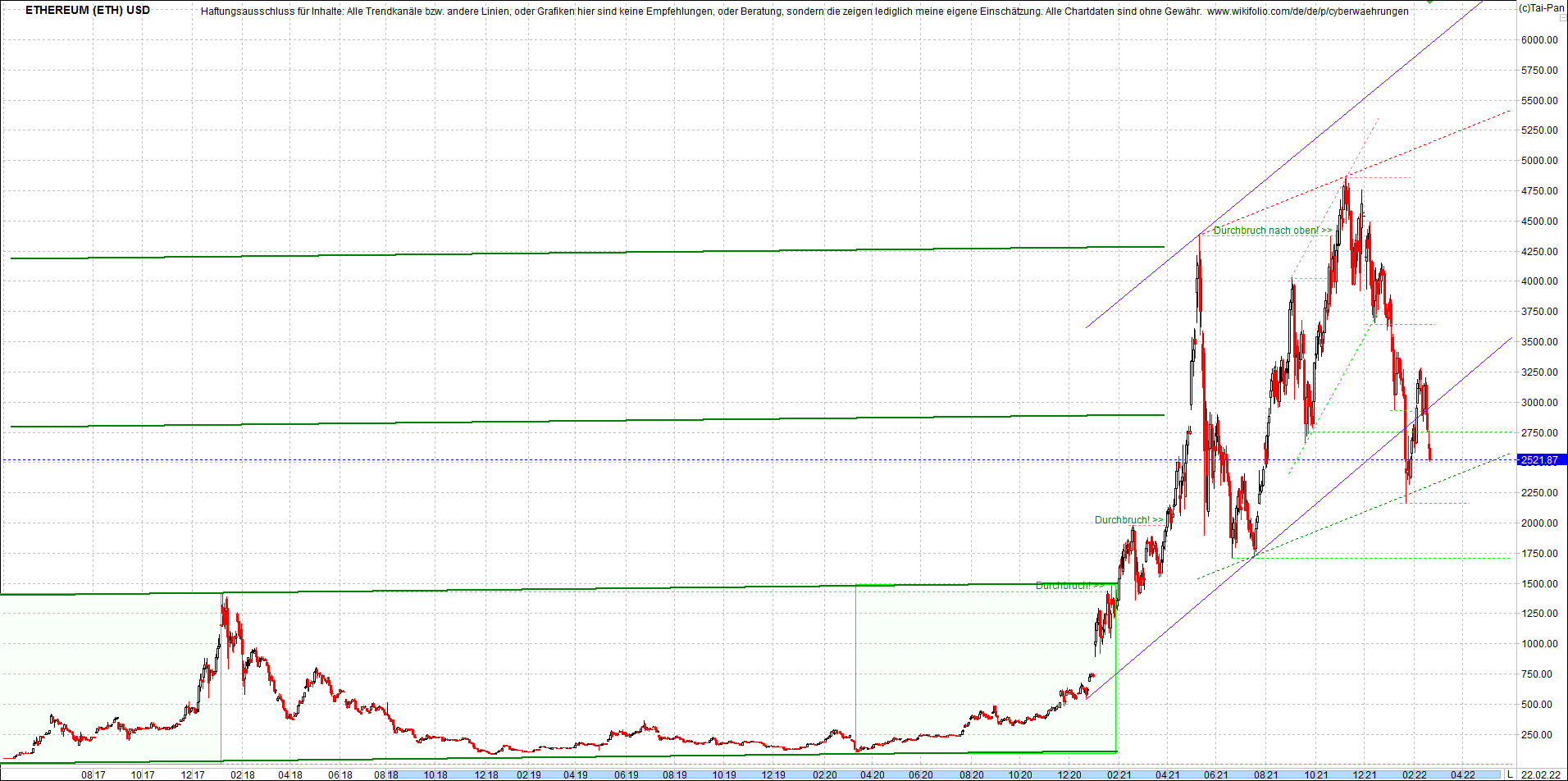 ethereum_chart__am_morgen.png