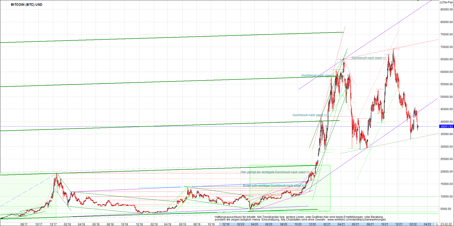 bitcoin_chart_heute_morgen.png