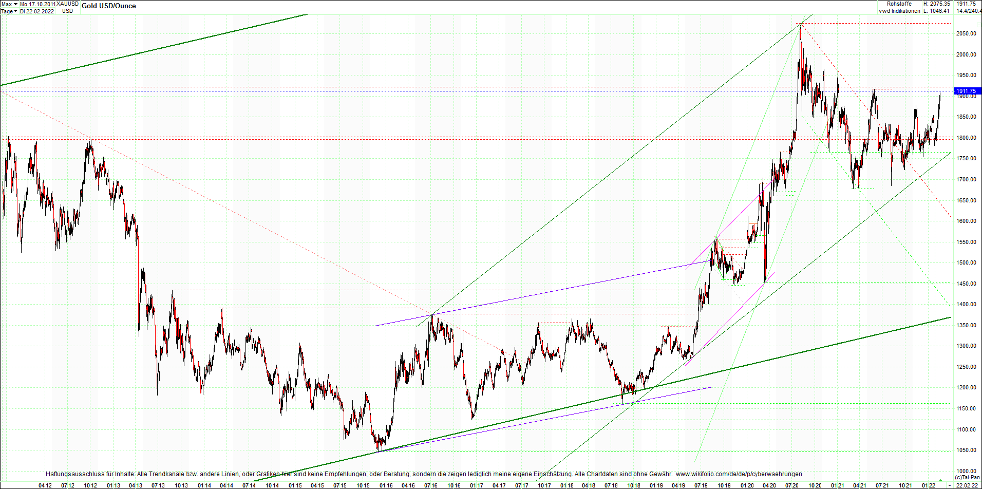 gold_chart_heute_am_morgen.png