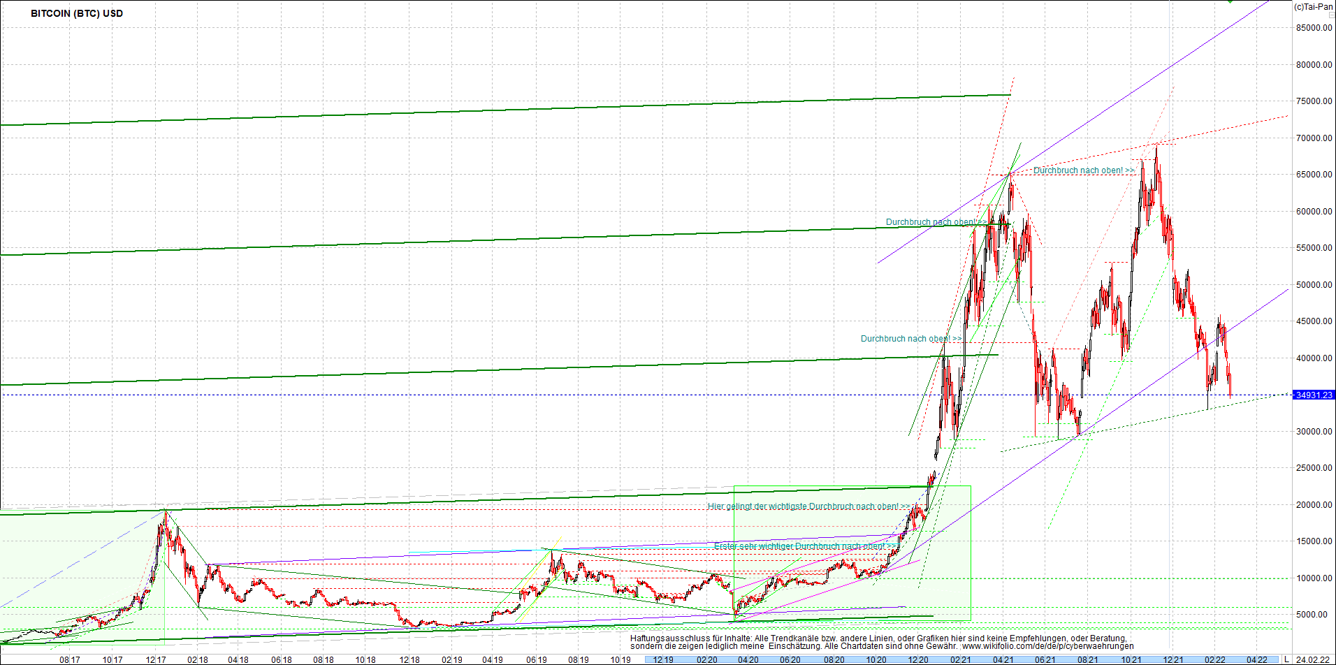 bitcoin_chart_heute_morgen.png