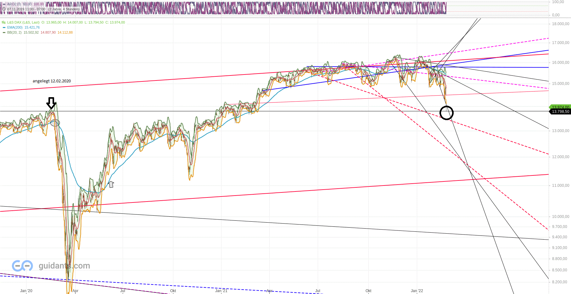 dax_den_24.gif