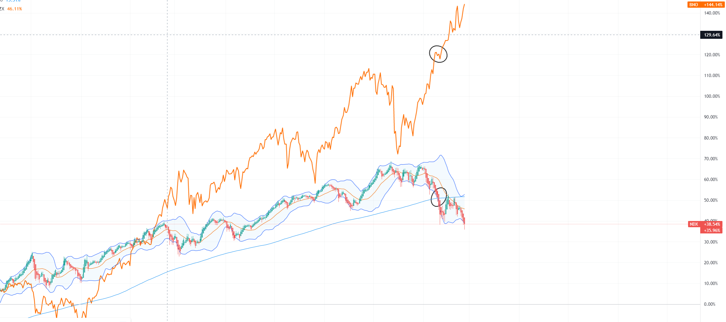 nasdaq100_brent.png