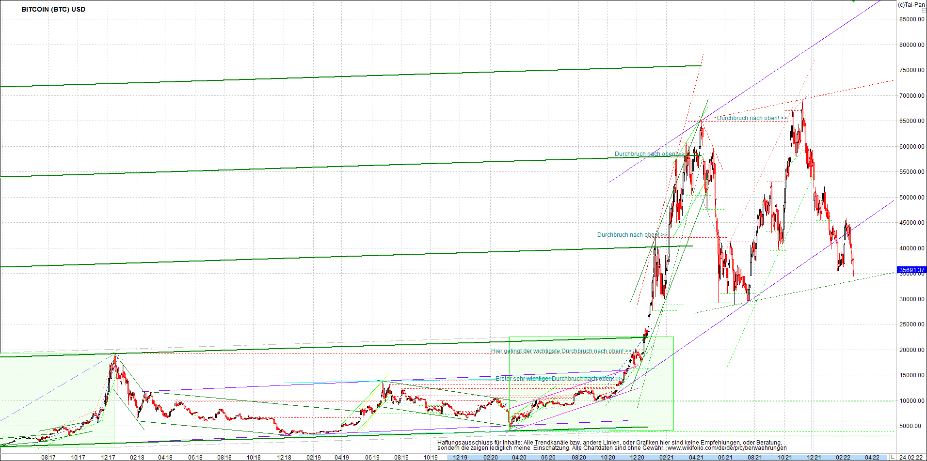 bitcoin_chart_heute_nachmittag.png