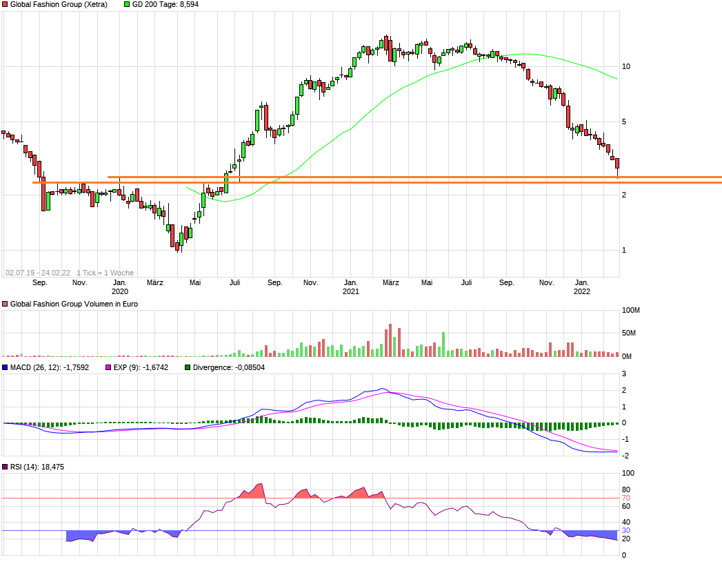 chart_5years_globalfashiongroup2.png