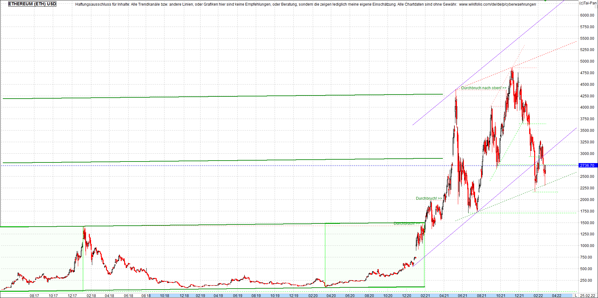 ethereum_chart_nachmittag.png