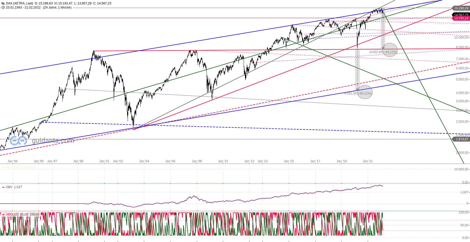 dax_weekly_26.gif