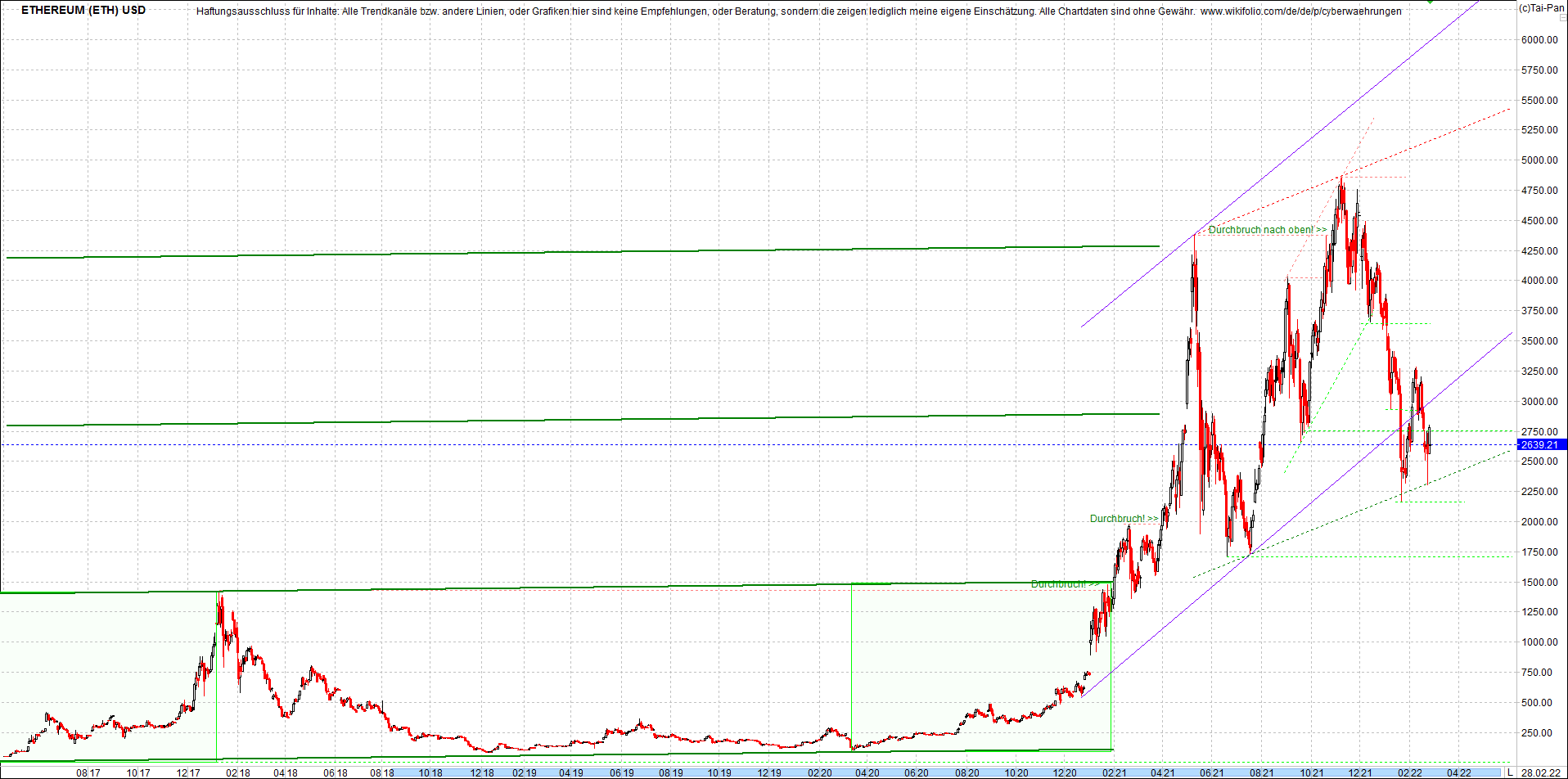 gold_chart_heute_am_morgen.png