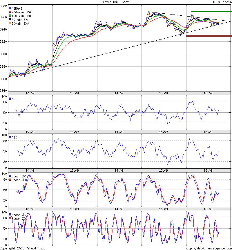 DAX_intra_update.JPG