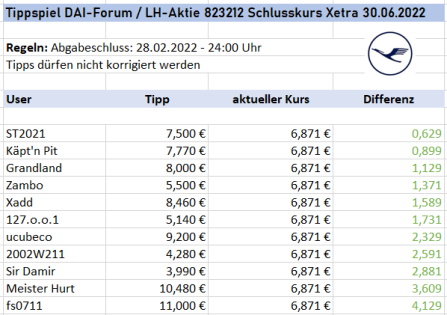 lh_tippspiel_2022.jpg