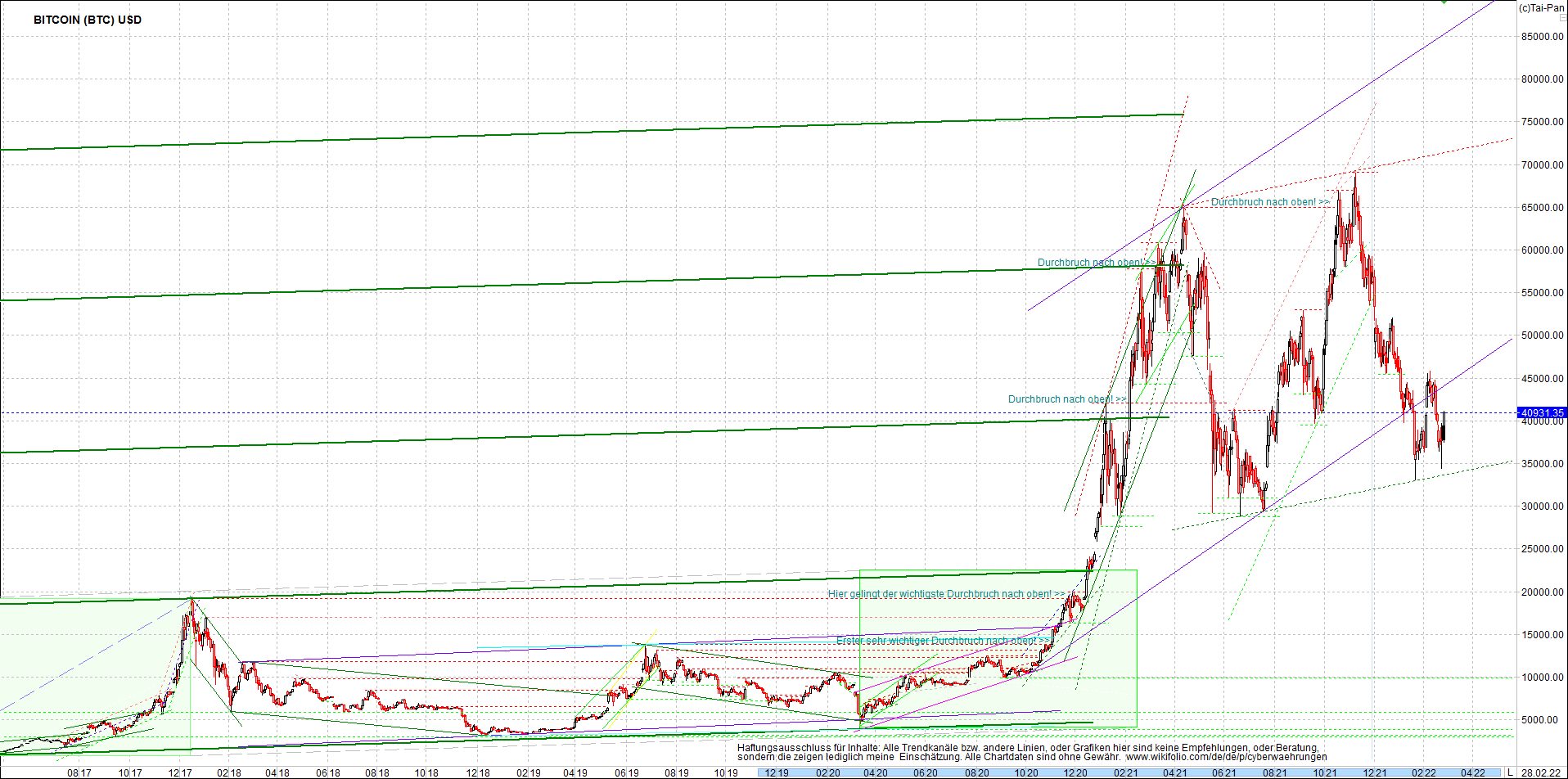 bitcoin_chart_heute_abend.png