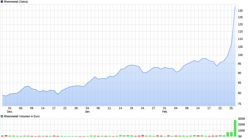 chart_quarter_rheinmetall.png