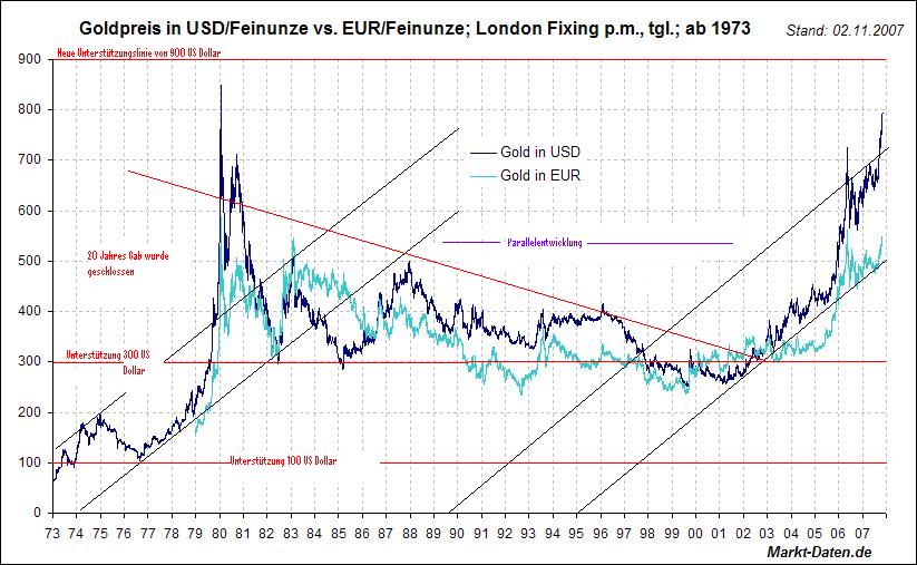 au-usd-euro.jpg