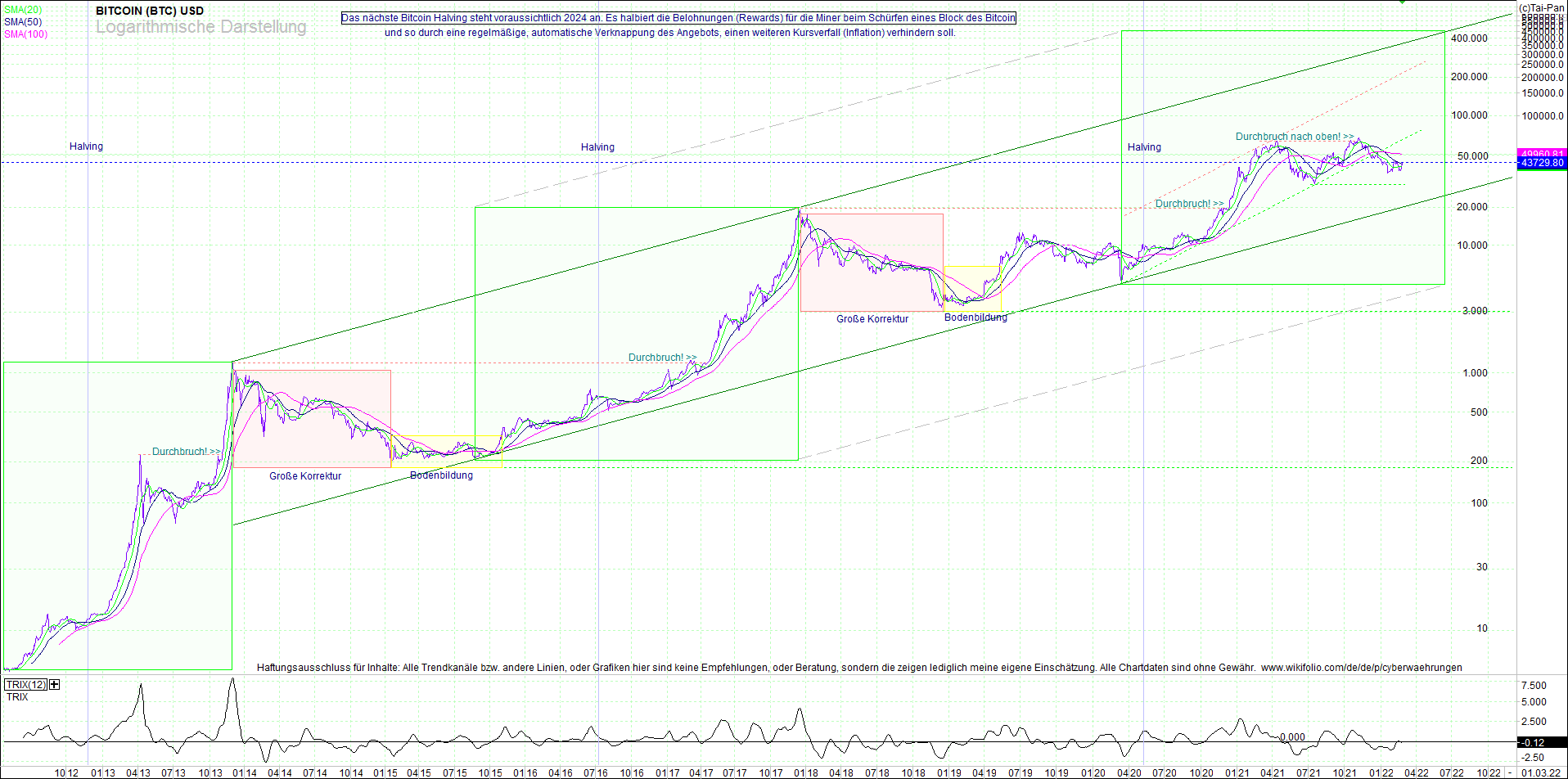 bitcoin_(btc)_chart_sehr_langfristig.png