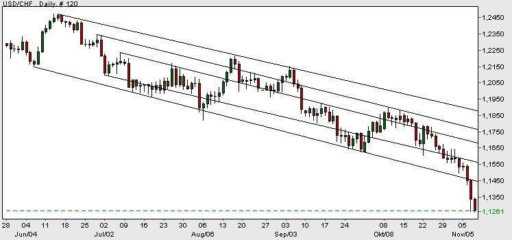 usd-chf.jpg