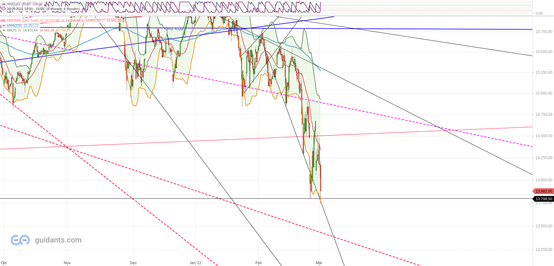 dax_den_01.gif