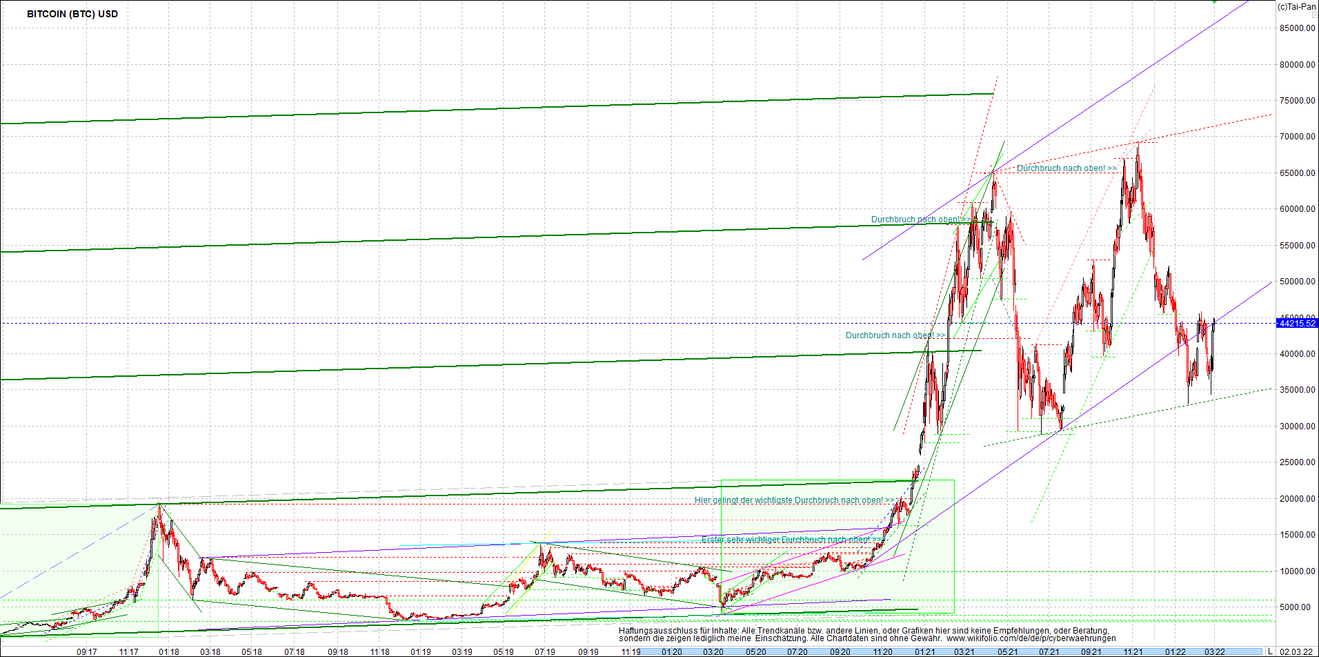 bitcoin_chart_heute_morgen.png