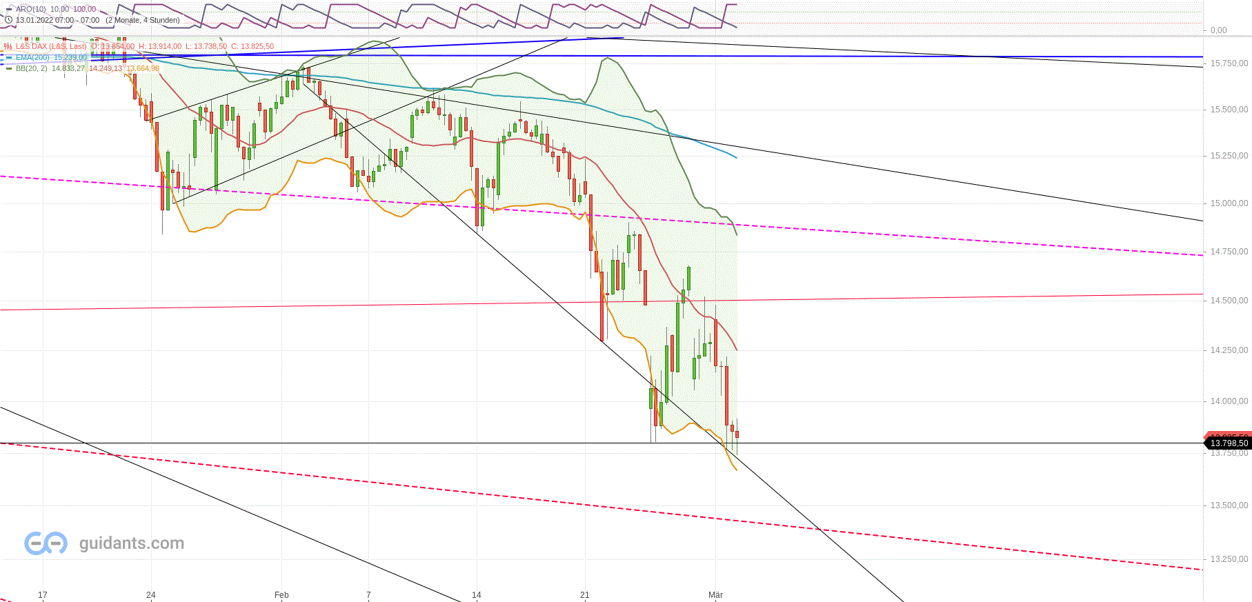 dax_den_02.gif