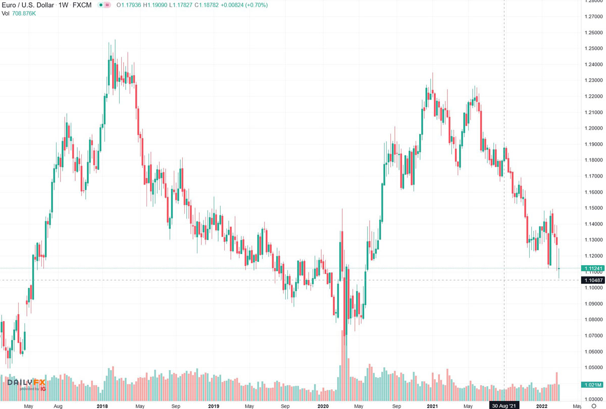 2022-03-02_19__35_tradingview_chart_widget.jpg